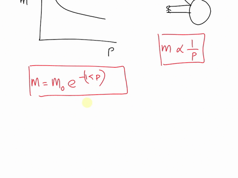 the-figure-gives-the-lateral-magnification-m-of-an-object-versus-the-object-distance-p-from-a-spherical-mirror-as-the-object-is-moved-along-the-mirrors-central-axis-through-range-of-values-f-66723