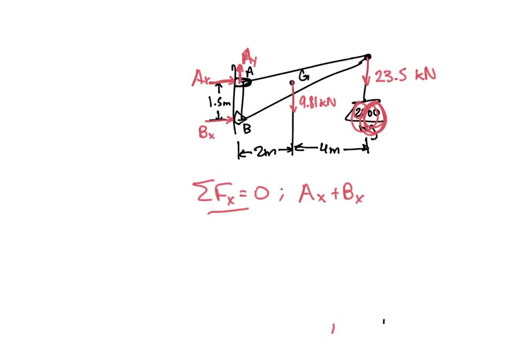 'Q1/ Determine the reaction forces in the following crane, assume the ...