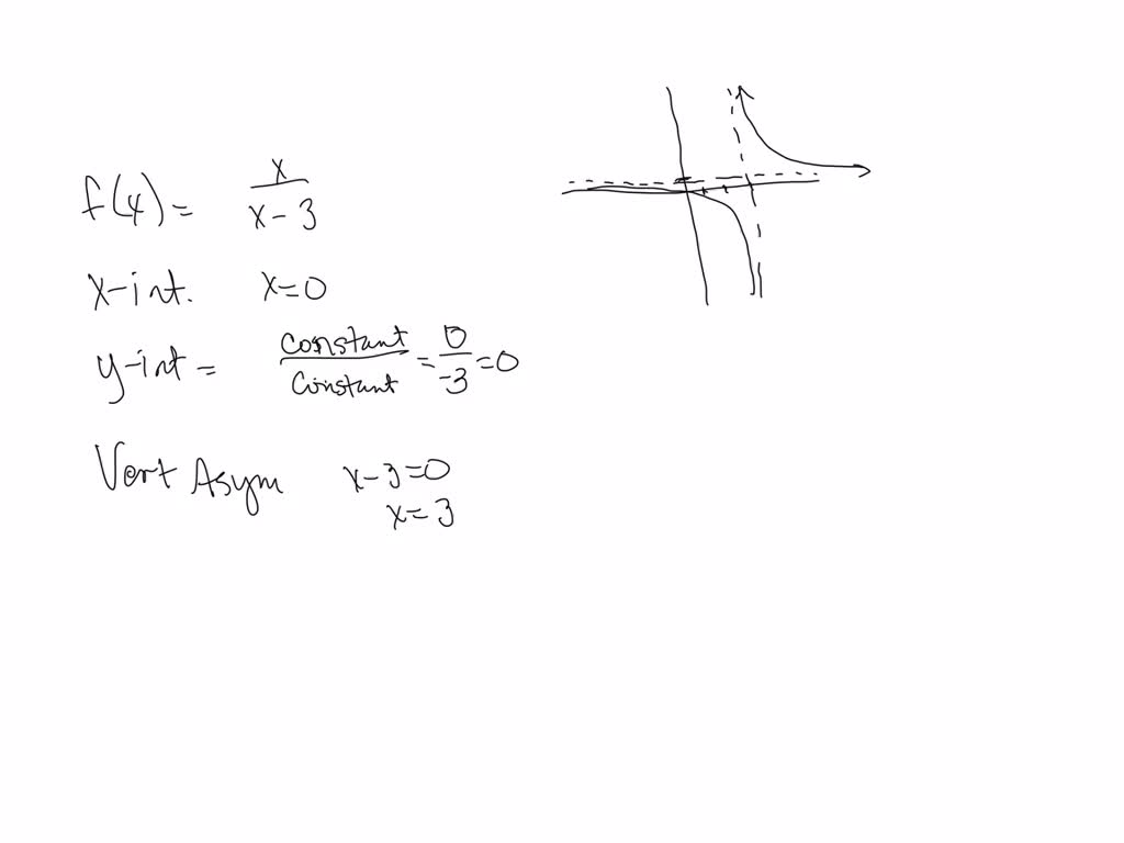 SOLVED Use The Graph Of F x Axn Given Below Where N Is A Nonzero Solved use the graph of f x axn given below where n is a nonzero
