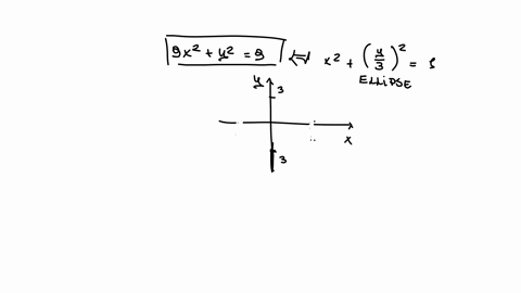 describe-the-surface-9x2-y2-_-9-cone-ellipsoid-hyperboloid-elliptic-cylinder-hyperbolic-cylinder-parabolic-cylinder-elliptic-paraboloid-hyperbolic-paraboloid-sketch-the-surface_-28433