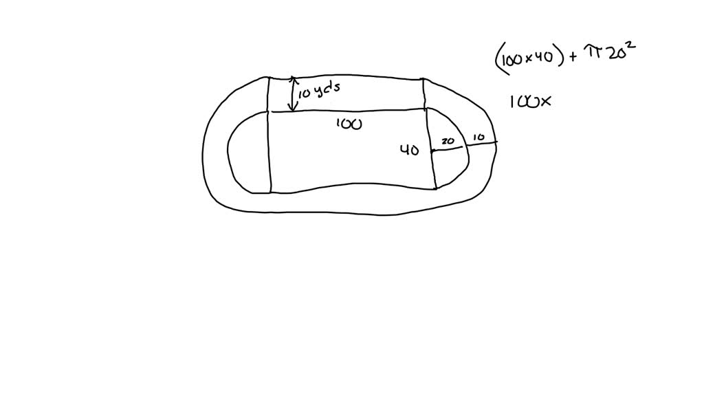 SOLVED The shot put throwing area at a school's sports field is formed from the sectors of two