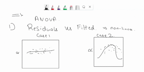 what-graphs-should-be-examined-to-ensure-that-the-anova-assumptions-are-satisfied-for-each-graph-clearly-describe-the-kind-of-results-that-would-cause-problems-for-the-anova-94574