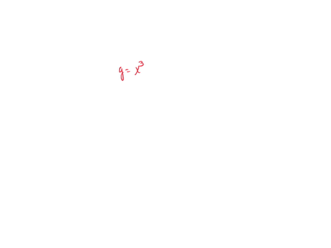 the-graphs-below-have-the-same-shape-what-is-the-equation-of-the-blue-graph-a-gxx3-2-bgxx-23-cgxx23-dgx-x32-2