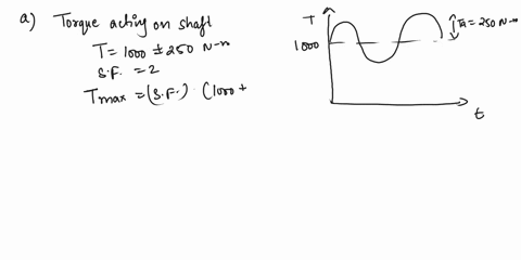 a-shaft-must-transmit-a-torque-of-1000-nm-with-superimposed-torsional-vibration-causing-an-alternating-torque-of-250-nm-a-safety-factor-of-2-is-to-be-applied-to-both-loads-a-heat-treated-all-86181