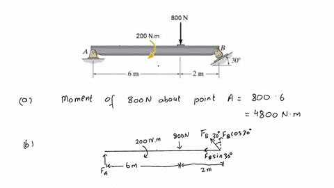 task-5-equilibrium-of_rigid-body-for-the-beam-that-is-shown-in-figure-5-determine-the-moment-of-the-soon-force-about-point-draw-the-free-body-diagram-of-the-shown-beam-knowing-that-the-suppo-91419
