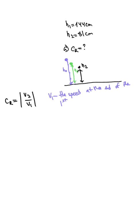 a-ball-is-dropped-onto-a-horizontal-floor-it-reaches-a-height-of-144-mathrmcm-on-the-first-bounce-2-47833