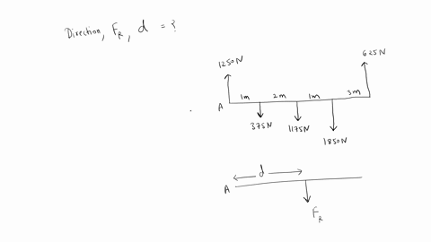 find-the-magnitude-direction-and-placement-from-point-a-of-a-parallel-vector-f6-that-will-produce-equilibrium-in-each-force-diagram-fi-125n-fs-625-n-loo-m-100-m-7200-m-300-m-fz-375-n-fg-1175-78995