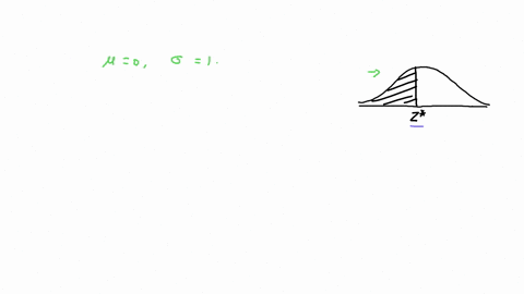 find-the-indicated-z-score-the-graph-depicts-the-standard-normal-distribution-with-mean-0-and-standard-deviation-1-02810-the-indicated-z-score-is-round-to-two-decimal-places-as-needed-47348