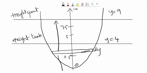 the-ends-of-parabolic-hater-tank-are-the-shape-of-the-region-inside-the-graph-of-y-the-cross-sections-parallel-the-top-of-the-tank-and-the-ground-are-rectangles-_-at-its-center-the-tank-is-f-71287