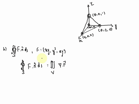 let-be-the-surface-of-the-tetrahedron-with-vertices-000-400-020-001-and-unit-outward-normal-vector-n_-sketch-the-surface-s-use-the-divergence-theorem-markl-evaluate-nds-where-f-yy22y-marks-25651