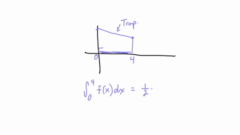 given-the-function-graphed-below-evaluate-the-definite-integrals-j-fodz-preview-frdr-preview-99344