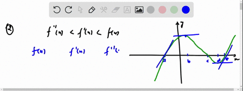 2-the-figure-below-shows-the-graph-of-the-polynomial-function-f-for-which-value-of-x-is-it-true-that-fx-f-x-fx-b-d-d_-b-graph-of-f-92375