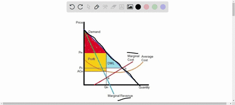 draw-a-monopolists-demand-curve-marginal-revenue-and-marginal-cost-curves-identify-the-monopolists-3-82716