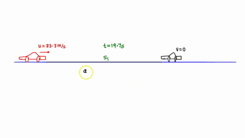1-a-car-is-traveling-at-233ms-it-slows-to-a-stop-at-a-constant-rate-for-197s-how-far-in-meters-does-the-car-travel-during-this-time-before-it-stops-only-give-the-numerical-value-and-dont-inc-58407