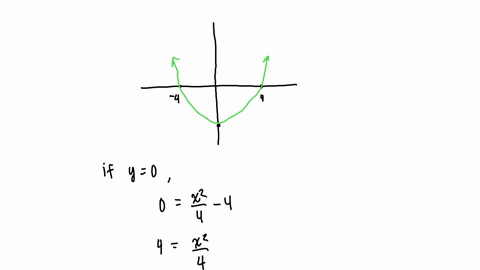 find-the-area-of-the-region-bounded-by-y-fx-x24-4-and-the-x-axis