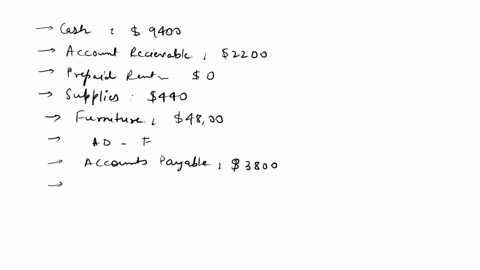 consider-the-unadjusted-trial-balance-of-princessinc-at-december-312020and-the-related-month-end-adjustment-data-i-click-the-icon-to-view-the-month-end-adjustment-data-requirements-1-prepare-38172