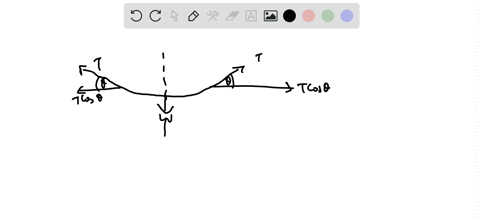 a-heavy-rope-of-weight-w-is-hung-between-two-hooks-at-equal-heights-the-weight-is-distributed-uniformly-along-the-rope-as-it-sags-between-the-two-hooks-the-angle-that-the-rope-makes-with-the-50636