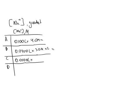 which-solution-below-contains-the-highest-total-quantity-moles-of-dissolved-sodium-ions-a-100-ml-of-40-m-nacl-b-750-ml-of-30-m-na2so4-c-500-ml-of-80-m-naoh-d-500-ml-of-20-m-na3po4-e-none-of-34735