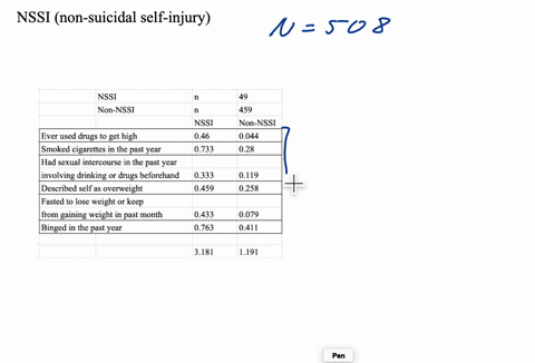 non-suicidalself-injury-longitudinal-study-of-non-suicidal-self-injury-among-young-adolescents-rates-correlates-and-preliminary-test-of-an-interpersonal-model-excerpt-from-the-research-artic-99179