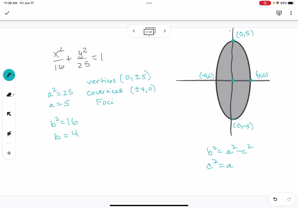 solved-consider-the-graph-of-the-ellipse-which-is-drawn-to-scale-this