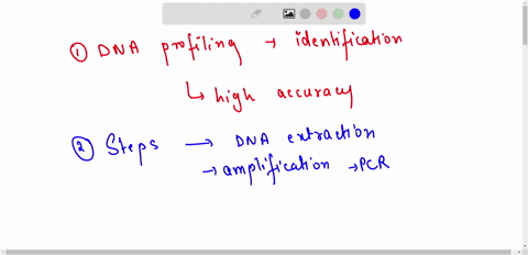 dna-profiling-1-explain-the-uses-of-dna-profiling-and-describe-at-least-1-benefit-and-1-drawback-2-describe-the-steps-involved-in-creating-a-dna-profile-3-although-dna-profiling-services-are-20328