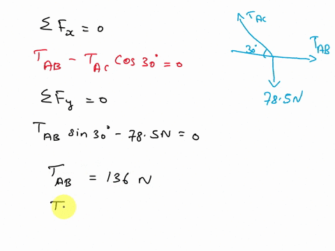 6-determine-the-required-length-of-cord-ac-in-fig-below-so-that-the-kg-lamp-can-be-suspended-in-the-position-shown-the-undeformed-length-of-spring-ab-is-1ab-04-m-and-the-spring-has-stiffness-22818