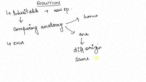 which-of-these-provides-evidence-of-the-common-ancestry-of-all-life-universality-of-the-genetic-code-b-structure-of-ciliac-complexity-of-cell-structurec-d-structure-of-the-nucleus-structure-95844
