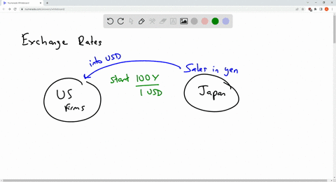 consider-a-situation-where-japanese-yen-has-appreciated-this-implies-a-lower-dollar-profits-to-the-us-firms-from-revenues-earned-in-japan-b-higher-dollar-profits-to-the-us-firms-from-revenue-51032