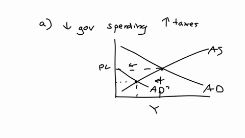 the-clinton-economic-package-as-passed-by-congress-in-1993-had-the-effect-of-tightening-fi-scal-policy-by-raising-taxes-and-lowering-spending-show-the-effect-of-this-policy-a-assuming-that-there-is-no