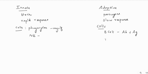 1-briefly-describe-the-differences-between-innate-and-adaptive-immunity-discuss-the-types-of-cells-and-molecules-that-function-in-innate-immunity-also-discuss-the-cells-and-molecules-that-fu-04387