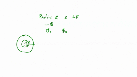 two-concentric-imaginary-spherical-surfaces-of-radius-r-and-2r-respectively-surround-a-positive-point-charge-q-located-at-the-center-of-the-surfaces-when-compared-to-the-electric-flux-1-thro-98283