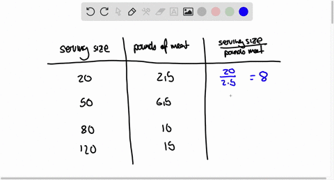 to-show-the-relationship-between-the-serving-size-and-the-number-of-pounds-of-meat-needed-for-a-lasagna-recipe-a-catering-company-uses-the-chart-below-lasagna-serving-size-pounds-of-meat-20-49732