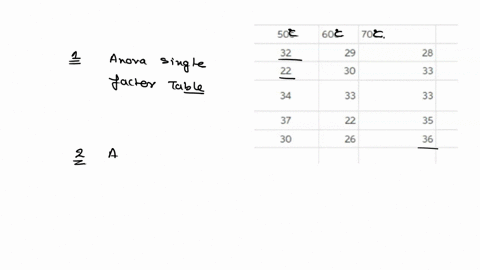 to-study-the-effect-of-temperature-on-yield-in-a-chemical-process-five-batches-were-produced-at-each-of-three-temperature-levels-the-results-follow-temperature-50c-60c-70c-32-30-25-22-31-30-93662