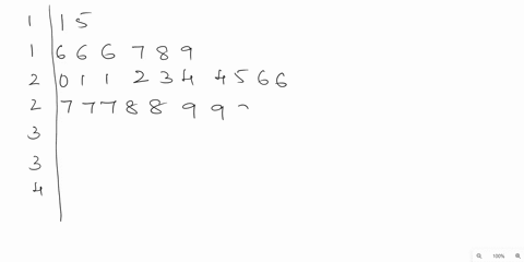 provide-an-appropriate-response-for-the-stem-and-leaf-plot-below-what-are-the-maximum-and-minimum-entries-115-16-6-6-7-8-9-201123445-6-6-27778-8-9-9-9-30-1-123445-5-3-6-6-6-7-8-8-9-9-4147-ma-07516