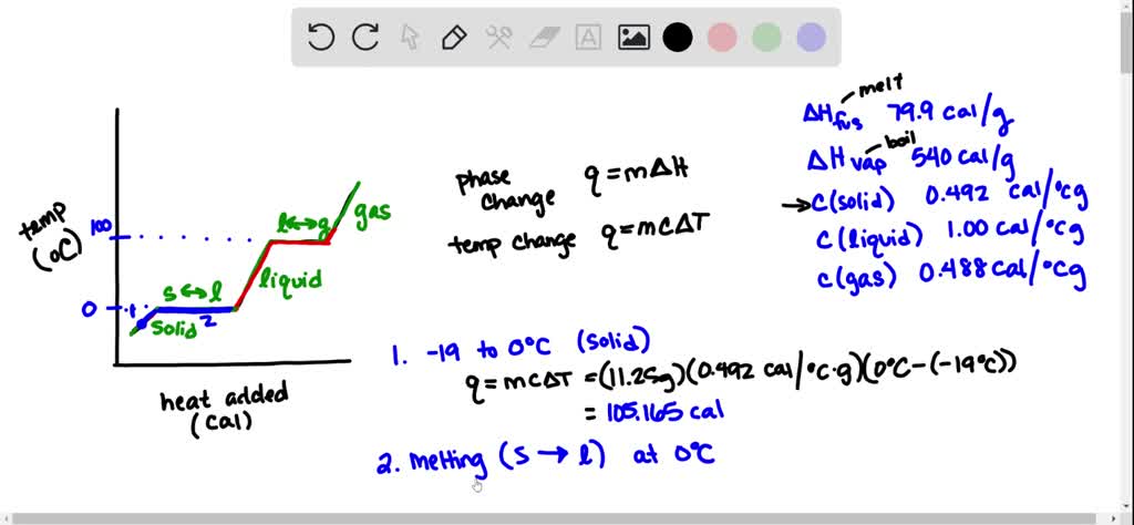 SOLVED The heat of fusion of water is 79.9 cal g the heat of