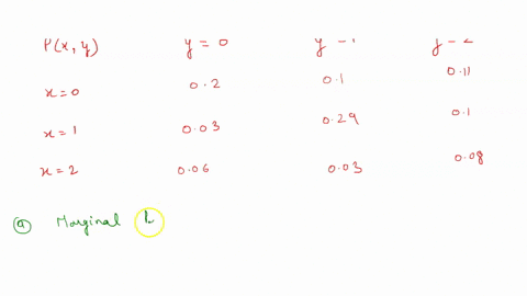 problem-6-the-following-is-a-table-for-joint-pmf-of-x-and-y-py-y-0-y-1-y-2-x-0-2-1-11-x-1-03-29-1-x-2-06-03-08-a-find-the-marginal-probability-mass-functions-pxx-and-px-y-b-are-x-and-y-indep-02787