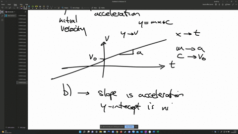 question-1-the-kinematic-equation-v-v0-at-suggests-that-the-acceleration-due-to-gravity-can-be-determined-by-plotting-a-graph-of-velocity-v-as-a-function-of-time-t-for-such-a-graph-a-the-slo-13742