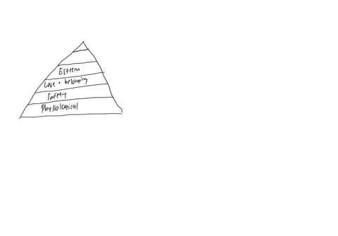 how-can-maslows-hierarchy-of-needs-help-a-client-with-self-actualization