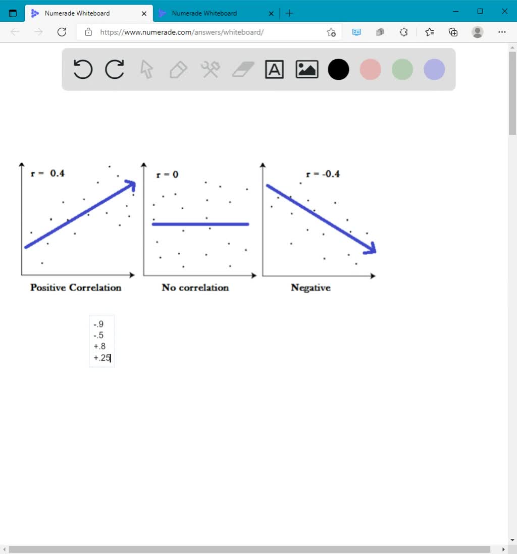 Which Of The Following R Values Reflects The Strongest Relationship Between X And Y