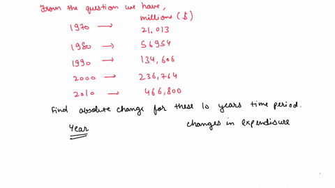 the-table-below-shows-total-expenditures-for-colleges-and-universities-in-millions-of-dollars-all-data-are-in-current-dollars-year-1970-1980-1990-2000-2010-expenditures-21013-56954-134606-23-09862