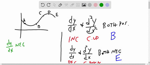 a-the-graph-of-a-function-y-fx-is-shown-at-which-points-are-the-following-true-dy-and-are-both-positive-ii-d-and-are-both-negative-d2-d-negative-but-positive-b-the-graph-of-the-derivative-of-51293