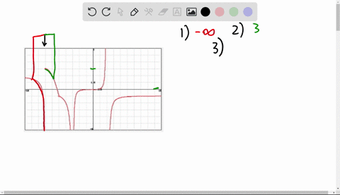 6-points-for-the-function-graphed-below-find-the-following-limits-lim-fc-help-limits-limfc-limn_fc-lim-fc-1-5-lim-fc-1-3-lim-fc-1-lim-fz-1-3-lim-fc-lim-fc-lim-fc-1-2-lim-fz-00-12-lin_flc-63407
