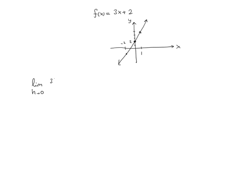 sketch-the-graph-of-function-fx-3x2-and-sketch-the-three-tangents-to-the-graph-at-the-points-where-the-value-of-x-is-2-0-and-1