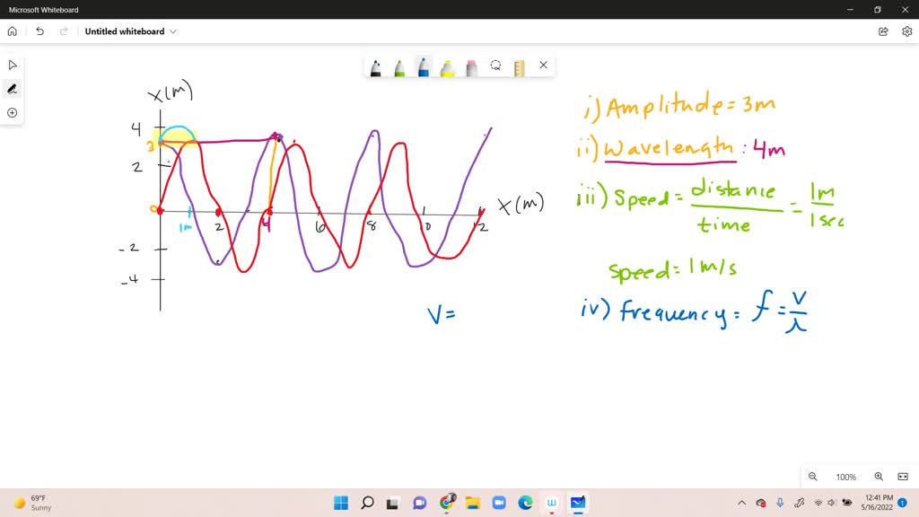 SOLVED The two graphs below show two snapshot graphs of ocean waves