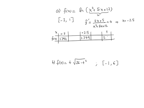 find-the-absolute-maximum-and-absolute-minimum-values-of-on-the-given-interval-fx-inx2-sx-12-3-1-absolute-minimum-value-absolute-maximum-value-2890371758-find-the-absolute-maximum-and-absolu-80574