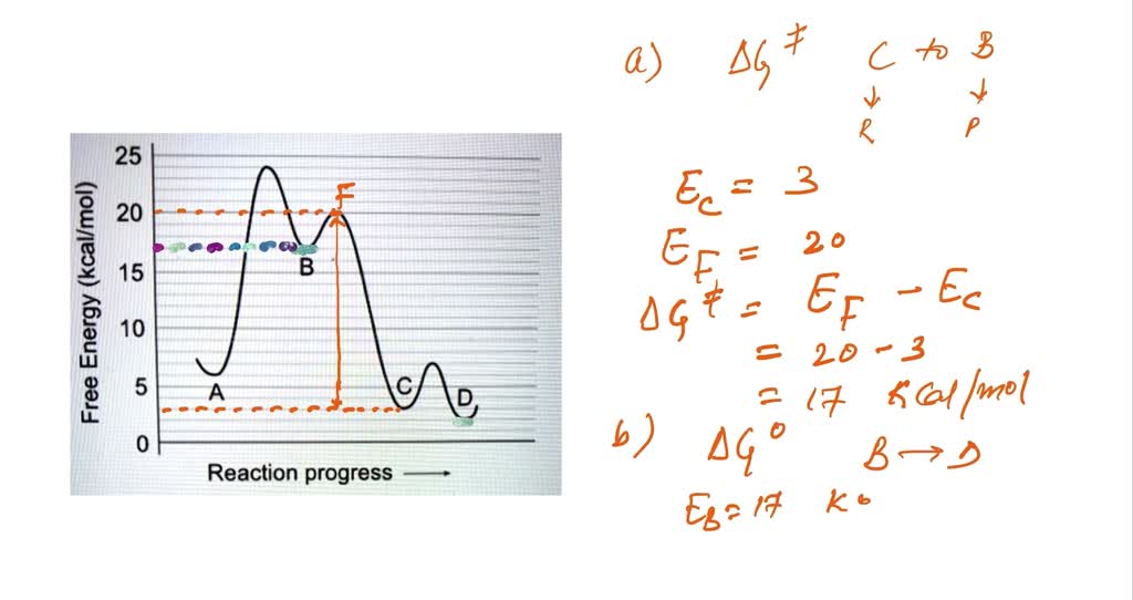 solved-25-20-kcallmol-15-energy-10-free-5-b-a-reaction-progress-use