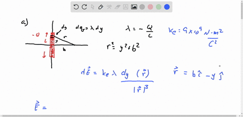 a-finite-rod-of-length-l-with-uniform-charge-density-and-the-total-charge-q-is-oriented-along-the-y-axis-such-that-it-is-symmetric-bout-the-origin-find-the-magnitude-and-direction-of-electri-95037