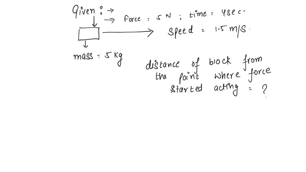 SOLVED: A block of mass 5 kg is moving horizontally at a speed of 1.5 m ...