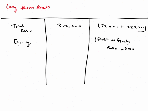 1225000-1125000-1300000-1000000-multiple-choic-30-equity-ratio-is-030-total-long-term-assets-must-equal-prev-617-orem-corporations-current-liabilities-are-75000-its-long-term-liabilities-are-45802