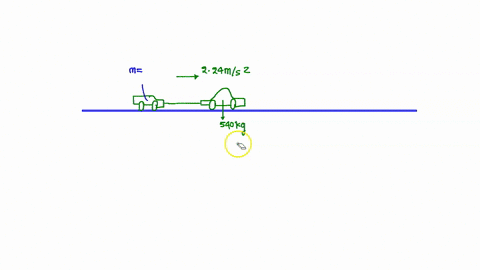 630-kg-car-pulling-540-kg-trailer-accelerates-forward-at-rate-of-224-ms-assume-frictional-forces-on-the-trailer-are-negligible-ignore-air-drag_-a-calculate-the-net-force-in-n-on-the-car_-mag-79288